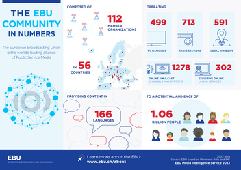 EBU Community in Numbers